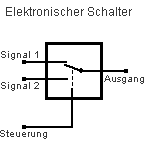 Digitaler Umschalter Prinzip