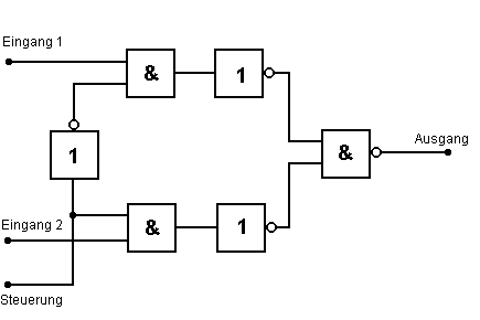 Digitaler Umschalter