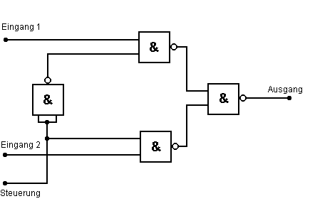 Digitaler Umschalter