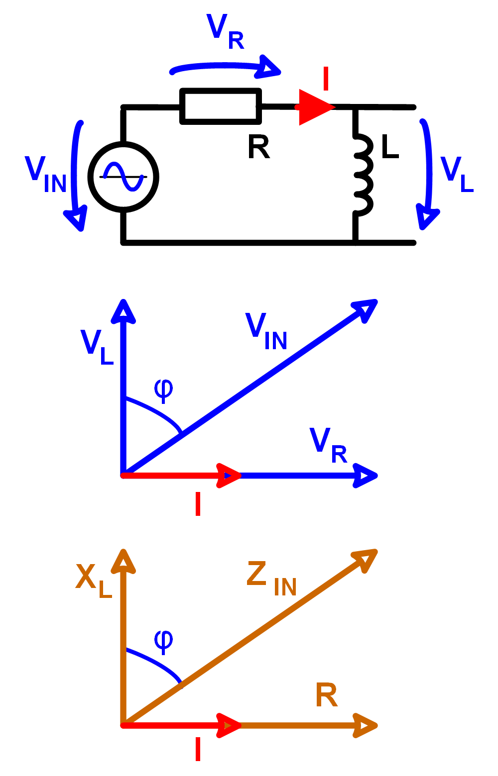 RL Hochpass Berechnen