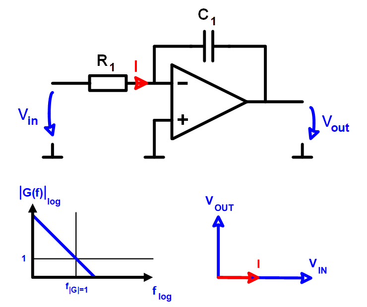 Operationsverstaerker invertierender Integrator