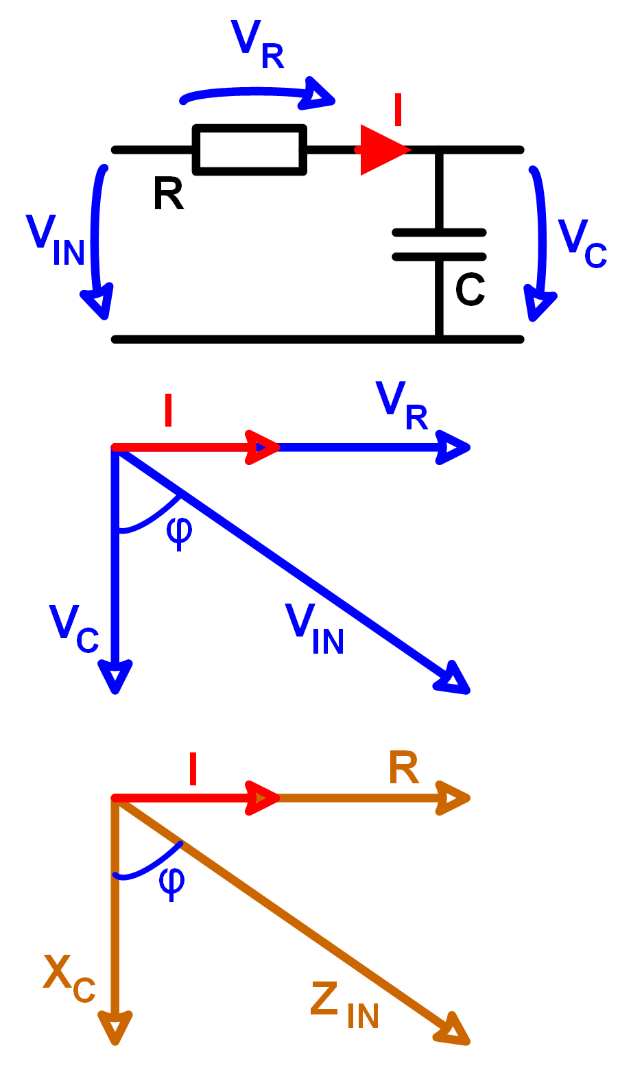 RC Tiefpass Rechner