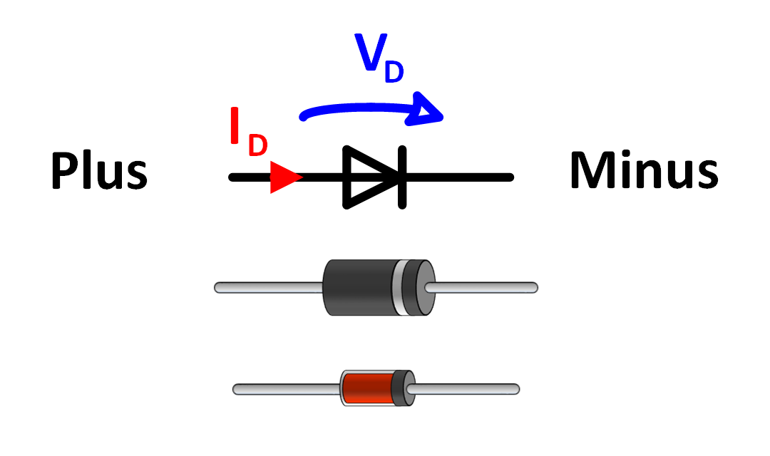 Diode mit Bezeichnung vom Plus und Minus Pol, sowie Schaltzeichen