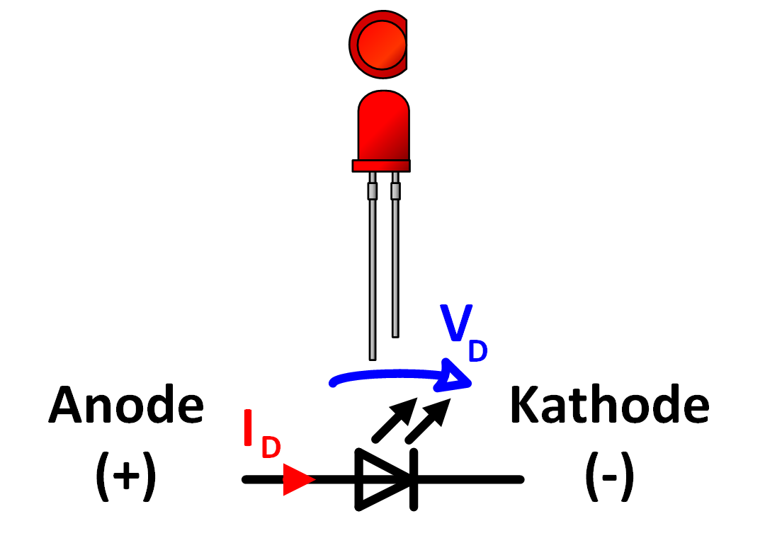 Leuchtdiode mit Angaben zur Polung