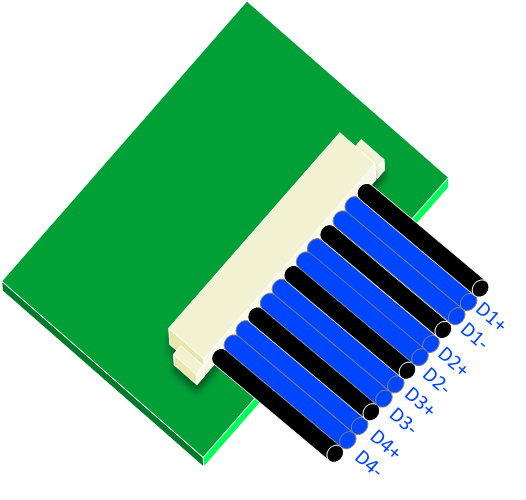 Layout für differenzielle Signale auf dem Flachbandkabel