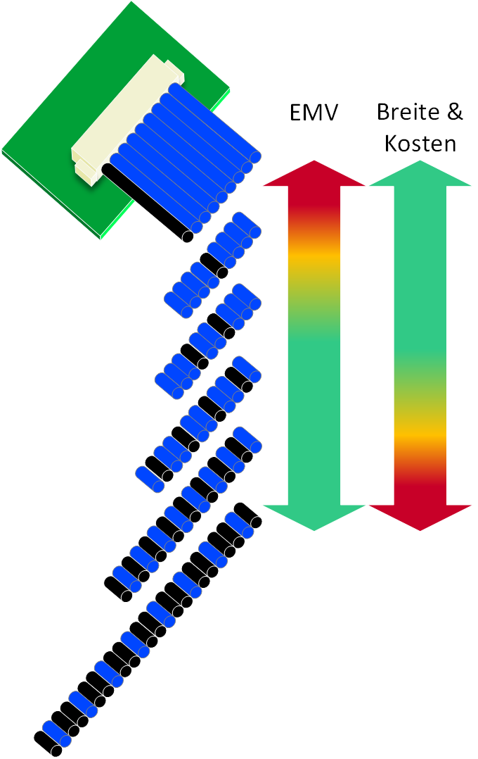 Layout für EMV sichere Signalübertragung auf dem Flachbandkabel