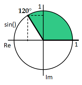 Sinus 120 Grad