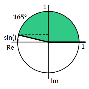 Sinus 165 Grad