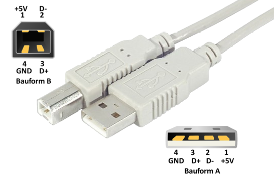 USB Kabel Stecker A B Pinbelegung